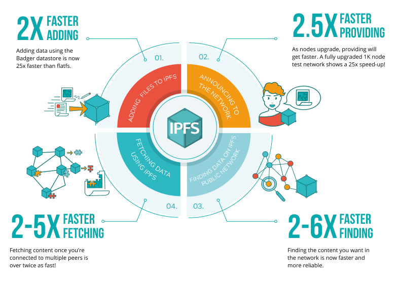 ipfs price