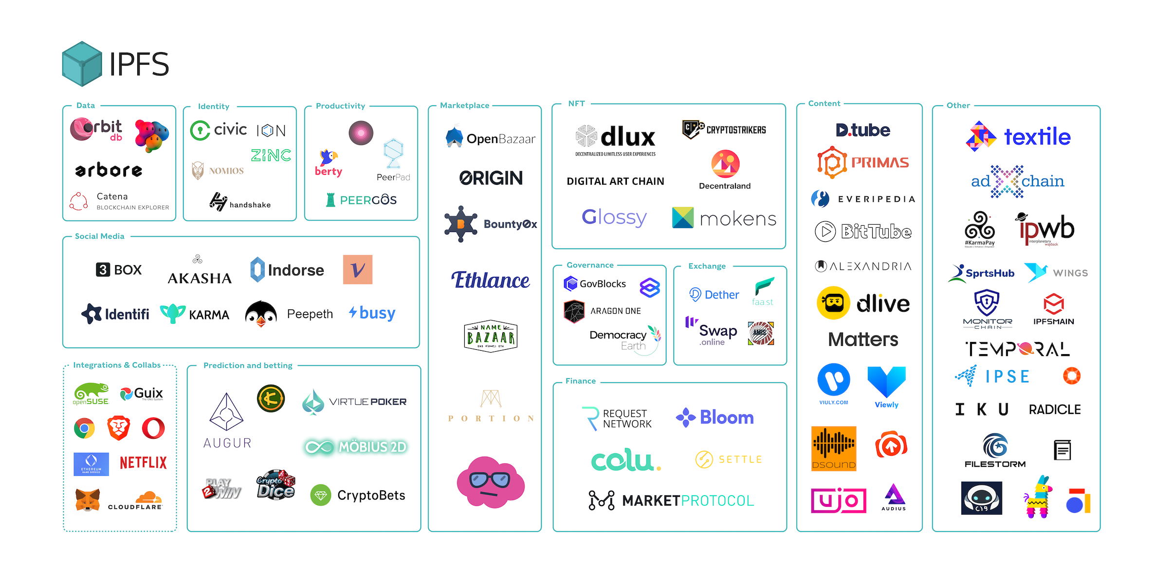 ecosystem diagram edited