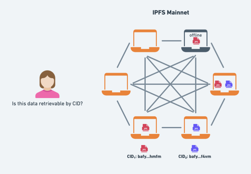 diagram illustrating multiple providers for cids